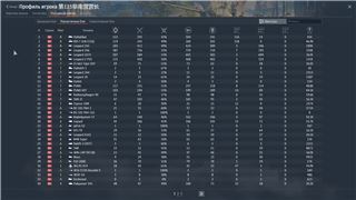 купить аккаунт War Thunder